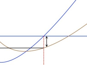 Hitting Retail Price Points